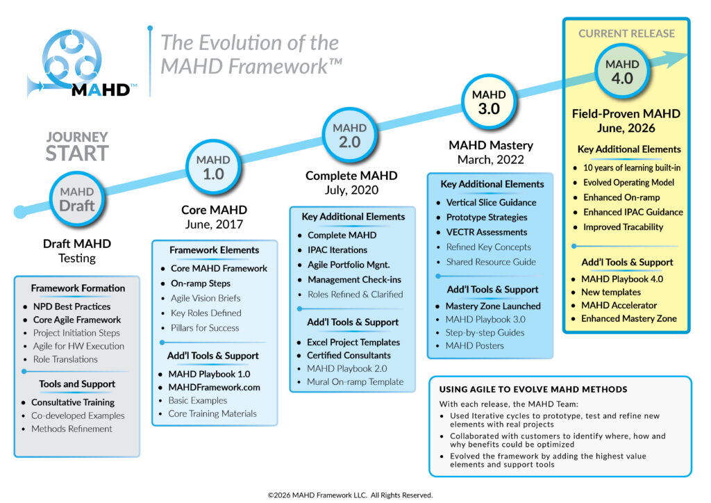 MAHD Evolves with Each Iteration. Now at 4.0.