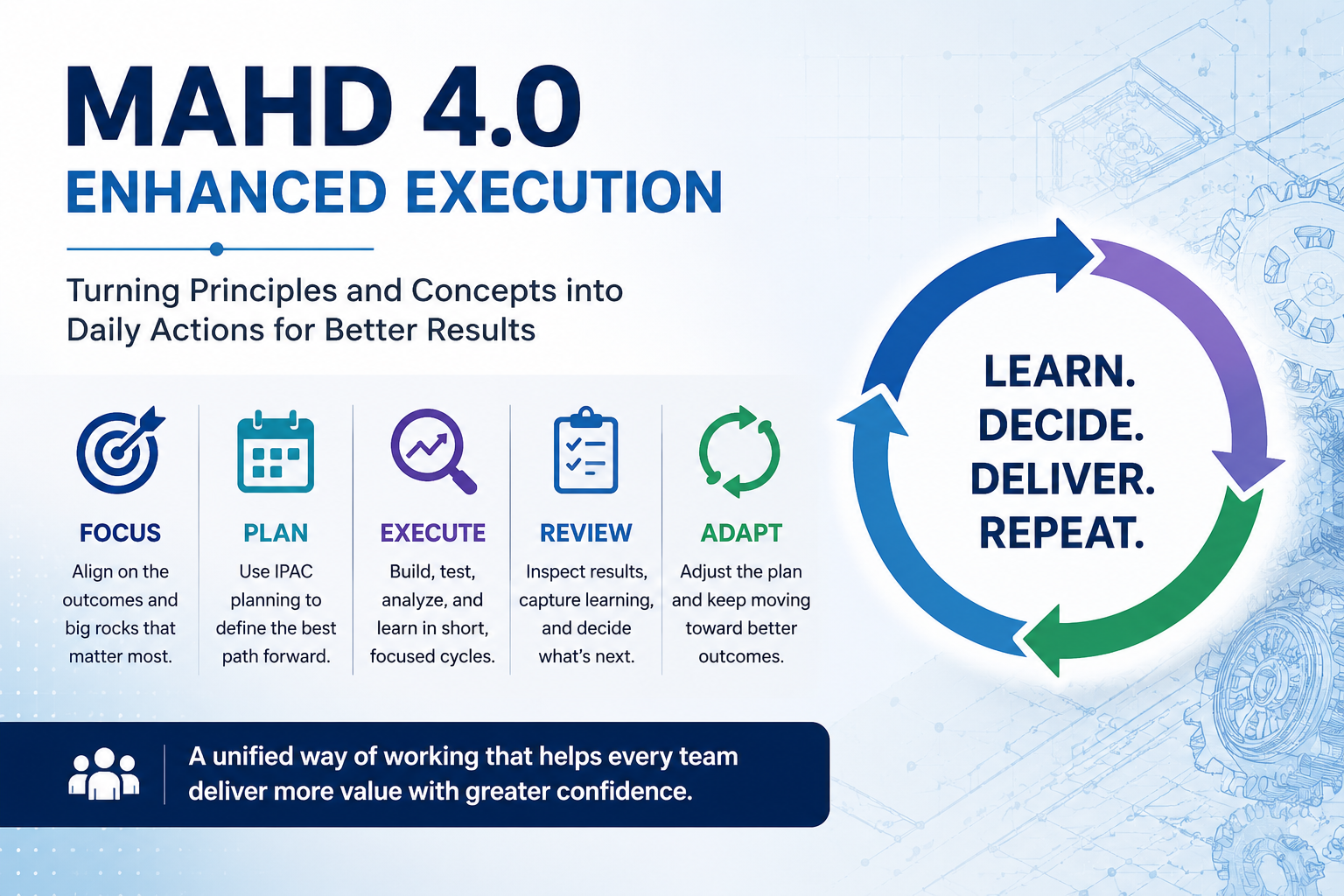 MAHD 4.0 Enhances Agile Project Execution