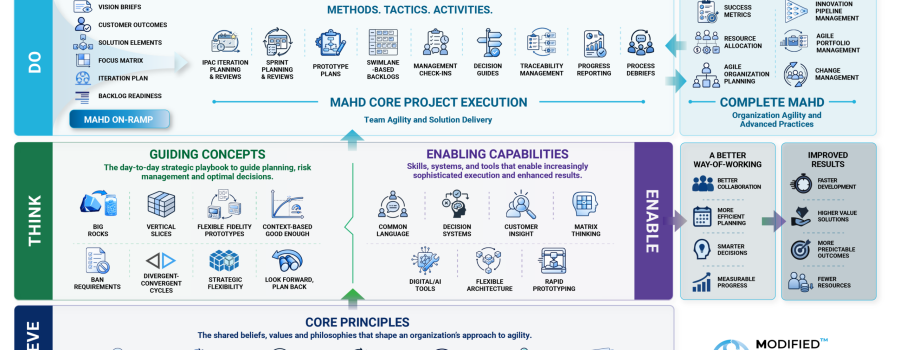 MAHD 4.0 Operating Model v4.0 - 150dpi