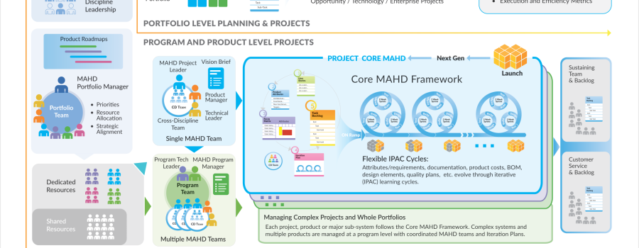 Simplified MAHD_Framework v1.0 11_18_2022 2400_wd